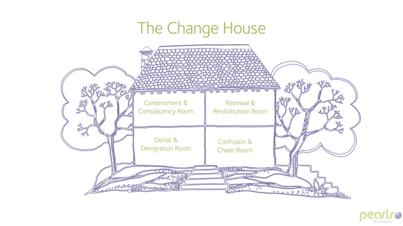 The Change House