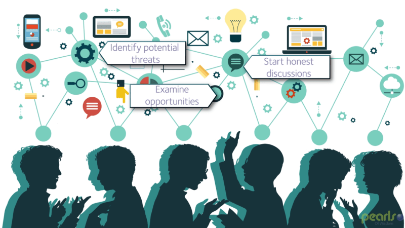 Kotter’s 8 Step Change Model