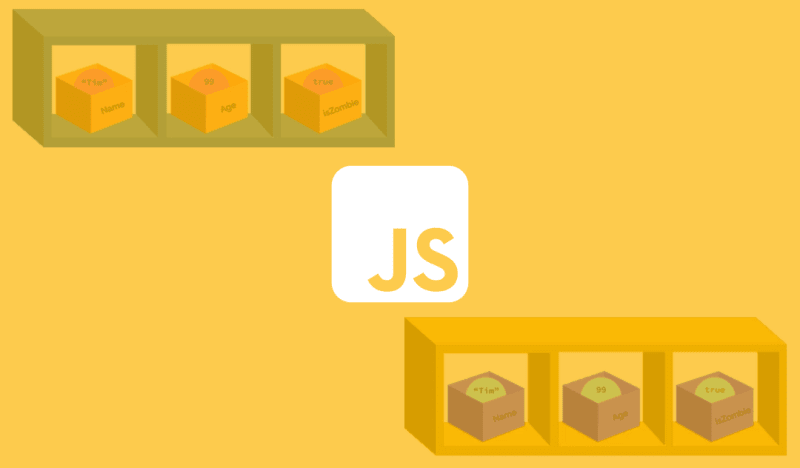 JavaScript Programming for Beginners